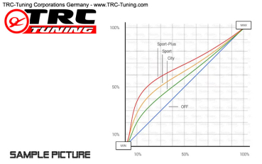 DTE Pedalbox Toyota Hilux VIII