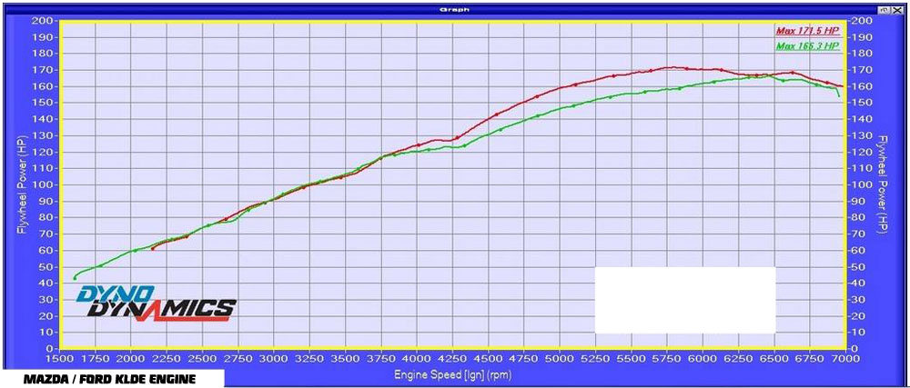 Mazda / FORD KLDE Engine Vat to MAF Kit