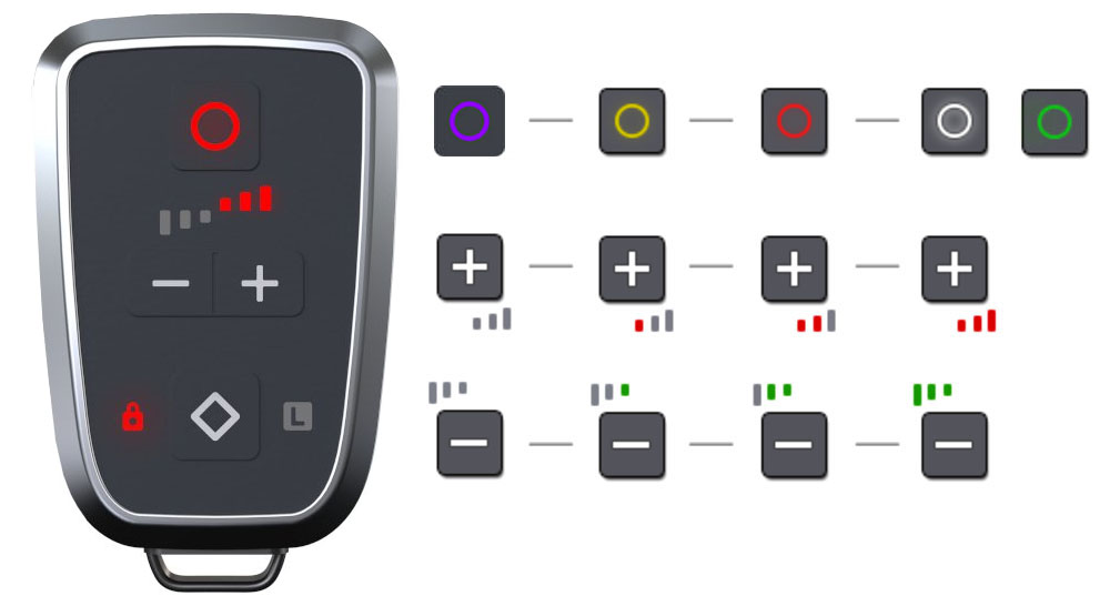 DTE-Systems Pedalbox Pro