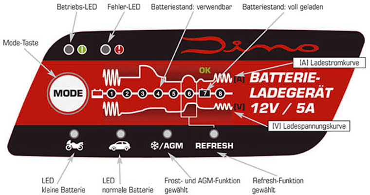 KRAFTPAKET Batterie-Ladegerät